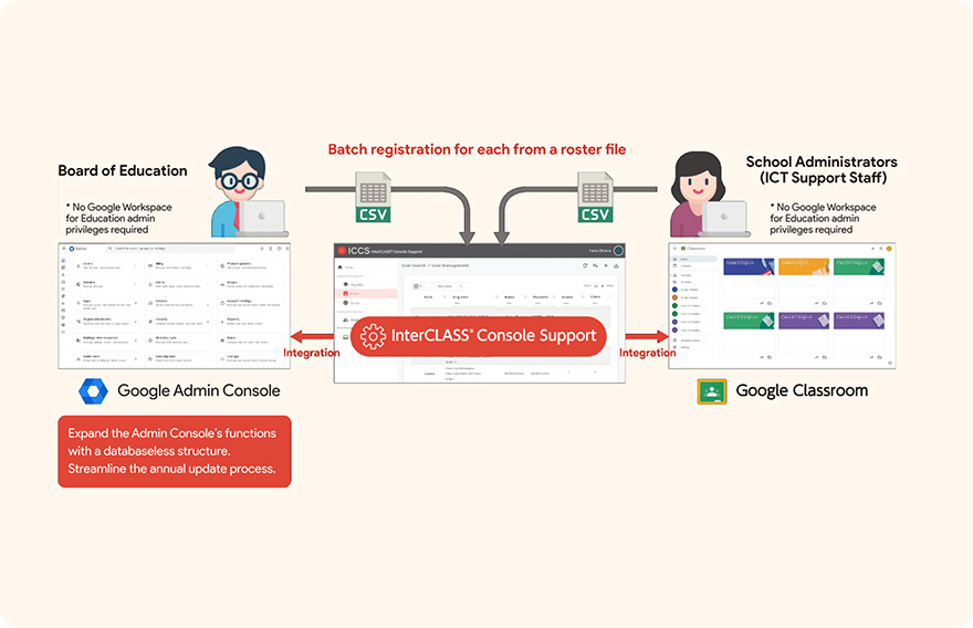 InterCLASS Console Support